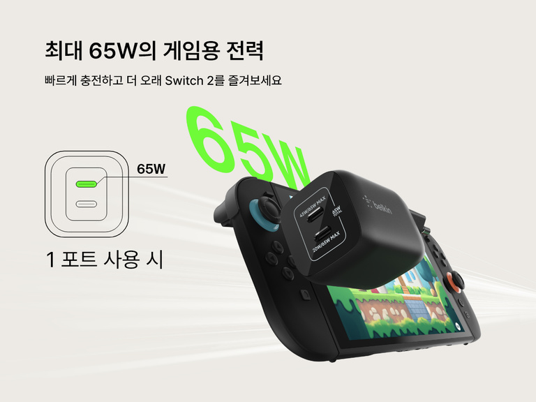 Belkin 게이밍 듀얼 USB-C 가정용 충전기 65W는 단일 USB-C 포트에서 최대 65W 출력으로 Nintendo Switch 2에 빠르고 게임에 적합한 전력을 제공합니다.