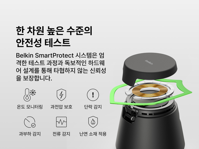 Belkin UltraCharge Qi2 25W 모듈형 충전 독의 온도 모니터링, 과전압 및 단락 보호, 과부하 및 전류 감지, 내화성 소재 등 SmartProtect 안전 기능을 소개하는 이미지입니다.