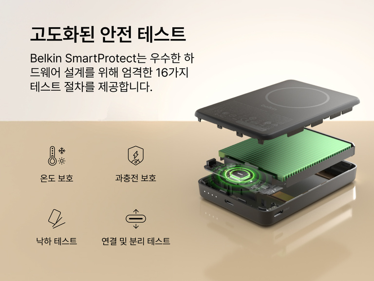SmartProtect 16점 안전 테스트(온도, 과충전, 낙하, 플러그/분리 보호)를 강조한 Belkin BoostCharge 슬림 마그네틱 보조 배터리 10K의 내부 부품 모습