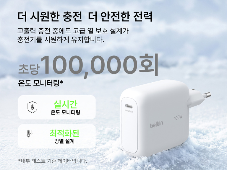 보다 낮은 온도와 안전한 고출력 충전 성능을 위한 고급 온도 모니터링 및 방열 기능을 갖춘 BoostCharge USB-C GaN 가정용 충전기