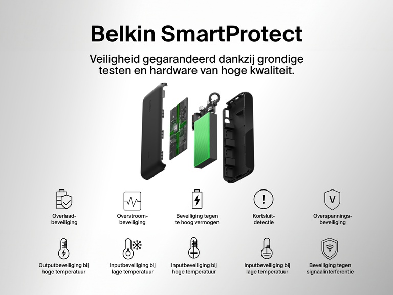 Explosieweergave van de Belkin BoostCharge 20.000mAh-powerbank met display en kenmerken van SmartProtect, waaronder beveiliging tegen overladen, overstroom, overspanning, te hoog vermogen, oververhitting, kortsluiting en signaalinterferentie voor veilig en betrouwbaar opladen.