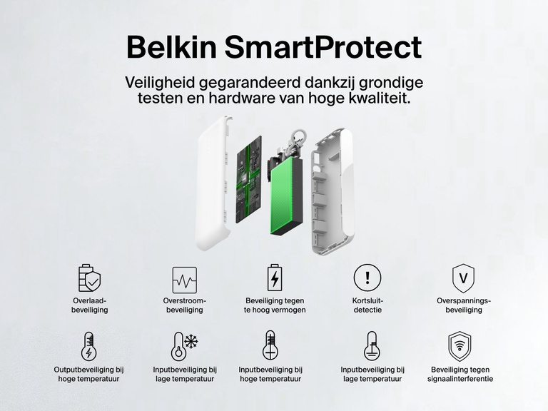Explosieweergave van de Belkin BoostCharge 20.000mAh-powerbank met display en kenmerken van SmartProtect, waaronder beveiliging tegen overladen, overstroom, overspanning, te hoog vermogen, oververhitting, kortsluiting en signaalinterferentie voor veilig en betrouwbaar opladen.