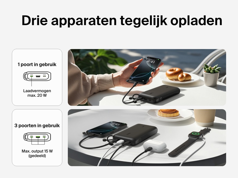 De afbeelding laat zien dat de Belkin BoostCharge 20.000mAh-powerbank met display tot drie apparaten tegelijk kan opladen, waaronder een smartphone, draadloze oordopjes en een smartwatch, met een uitgangsvermogen tot 20 W bij gebruik van één poort of 15 W gedeeld bij gebruik van drie poorten.