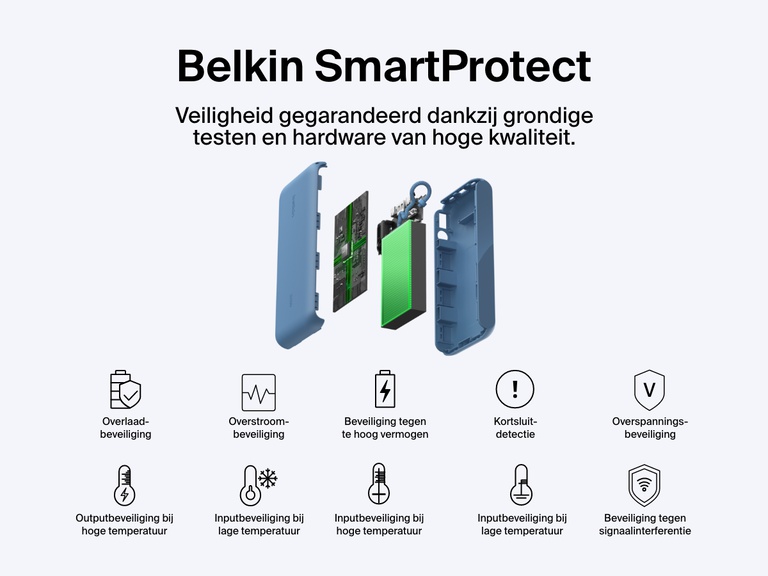 Explosieweergave van de Belkin BoostCharge 20.000mAh-powerbank met display en kenmerken van SmartProtect, waaronder beveiliging tegen overladen, overstroom, overspanning, te hoog vermogen, oververhitting, kortsluiting en signaalinterferentie voor veilig en betrouwbaar opladen.