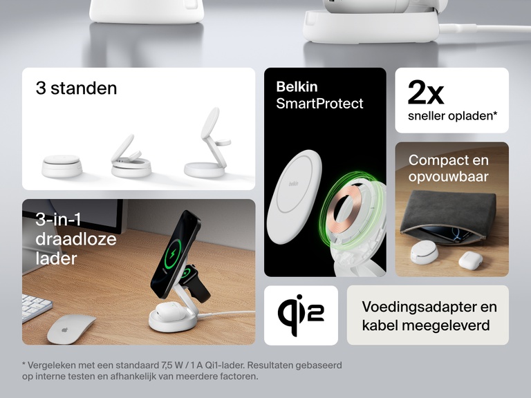 De Belkin BoostCharge 3-in-1 compacte magnetische laadstandaard wordt afgebeeld in verschillende configuraties waarmee de inklapbare vormgeving, snel opladen met Qi2, de meegeleverde kabel en de SmartProtect-veiligheidsfuncties geïllustreerd worden.