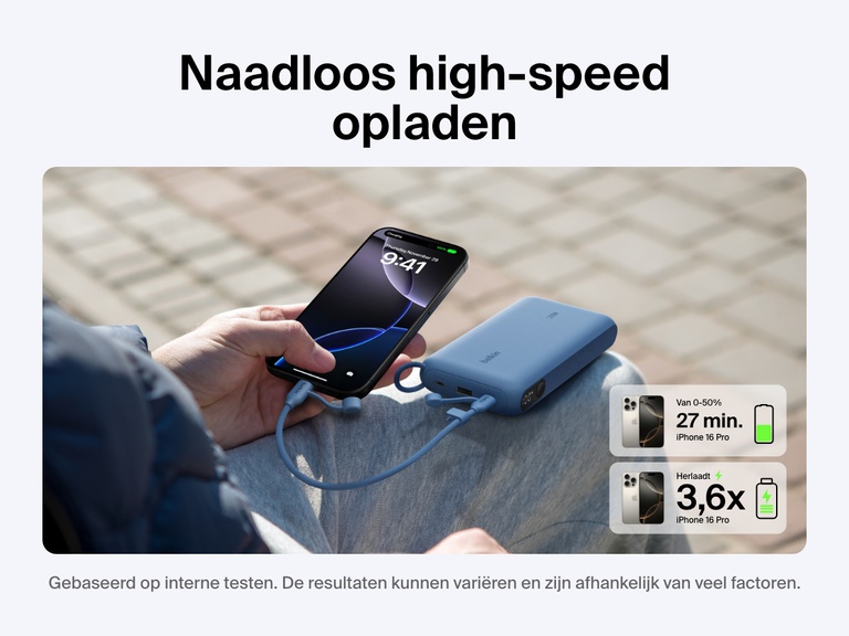 De afbeelding laat zien dat de Belkin BoostCharge 20.000mAh-powerbank met display een iPhone 16 Pro snel van 0 tot 50% in 27 minuten en tot wel 3,6 keer volledig kan opladen. Dat is ideaal als je langer onderweg bent.