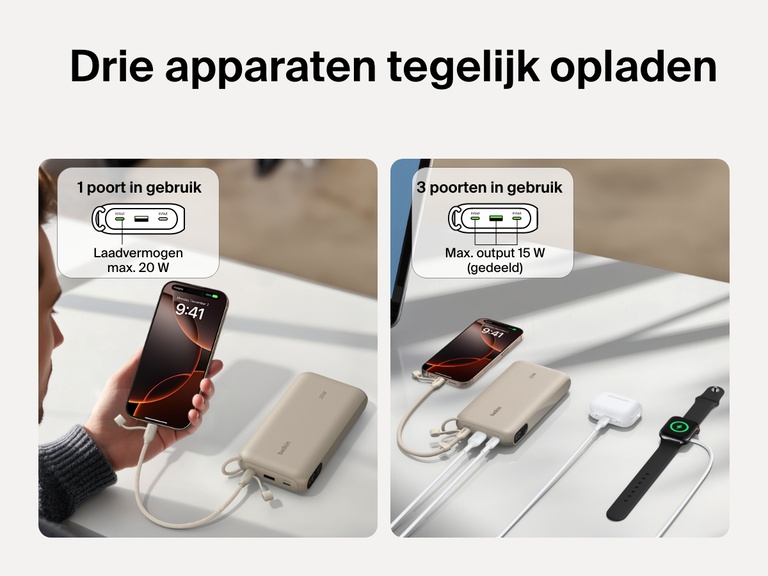 De afbeelding laat zien dat de Belkin BoostCharge 20.000mAh-powerbank met display tot drie apparaten tegelijk kan opladen, waaronder een smartphone, draadloze oordopjes en een smartwatch, met een uitgangsvermogen tot 20 W bij gebruik van één poort of 15 W gedeeld bij gebruik van drie poorten.