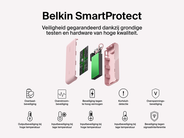 Explosieweergave van de Belkin BoostCharge 20.000mAh-powerbank met display en kenmerken van SmartProtect, waaronder beveiliging tegen overladen, overstroom, overspanning, te hoog vermogen, oververhitting, kortsluiting en signaalinterferentie voor veilig en betrouwbaar opladen.