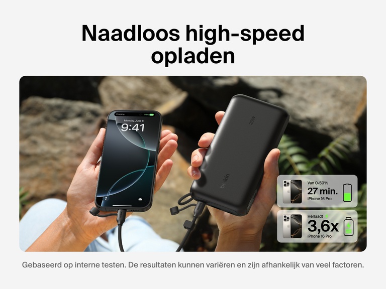 De afbeelding laat zien dat de Belkin BoostCharge 20.000mAh-powerbank met display een iPhone 16 Pro snel van 0 tot 50% in 27 minuten en tot wel 3,6 keer volledig kan opladen. Dat is ideaal als je langer onderweg bent.