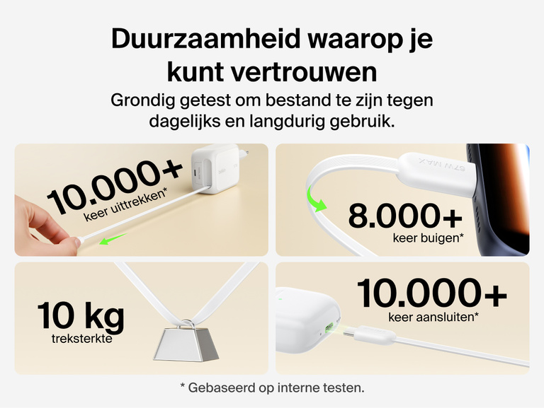 Duurzame Belkin UltraCharge 67 W GaN-wandlader met ge&iuml;ntegreerde uittrekbare stevige USB-C-kabel die bestand is tegen ten minste 10.000 keer aansluiten en 8000 keer buigen.