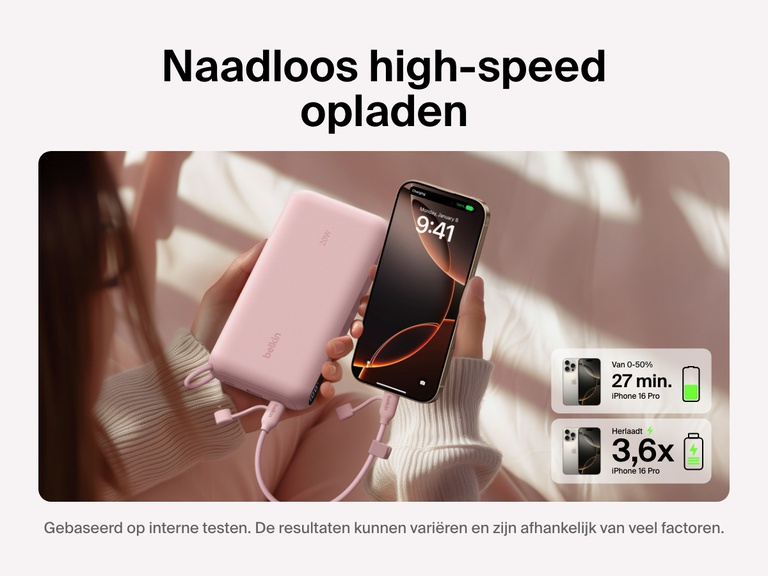 De afbeelding laat zien dat de Belkin BoostCharge 20.000mAh-powerbank met display een iPhone 16 Pro snel van 0 tot 50% in 27 minuten en tot wel 3,6 keer volledig kan opladen. Dat is ideaal als je langer onderweg bent.