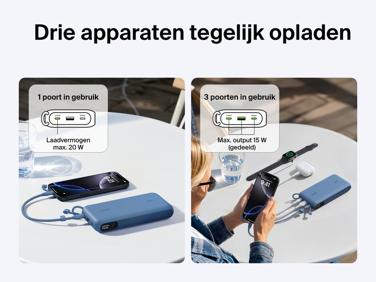 De afbeelding laat zien dat de Belkin BoostCharge 20.000mAh-powerbank met display tot drie apparaten tegelijk kan opladen, waaronder een smartphone, draadloze oordopjes en een smartwatch, met een uitgangsvermogen tot 20 W bij gebruik van één poort of 15 W gedeeld bij gebruik van drie poorten.