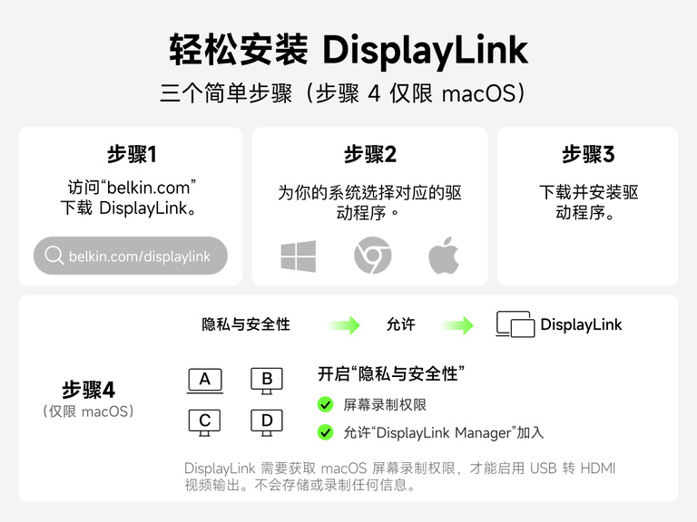 Universal 14-Port Dual Display USB-C Dock setup steps showing driver download and installation for extended display support