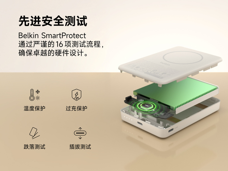 贝尔金 BoostCharge Slim 磁吸式移动电源 10K 内部组件视图，重点展示 SmartProtect 16 项安全测试，涵盖温度、过充、跌落和插拔保护