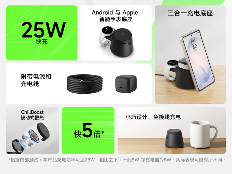 贝尔金 UltraCharge 模块化充电座配备 Qi2 25 瓦技术，采用三合一模块化设计，支持高达 25 瓦的快速无线充电，兼容智能手表充支架，具备被动散热系统，在日常的设备使用中带来紧凑、无缆线的充电体验。