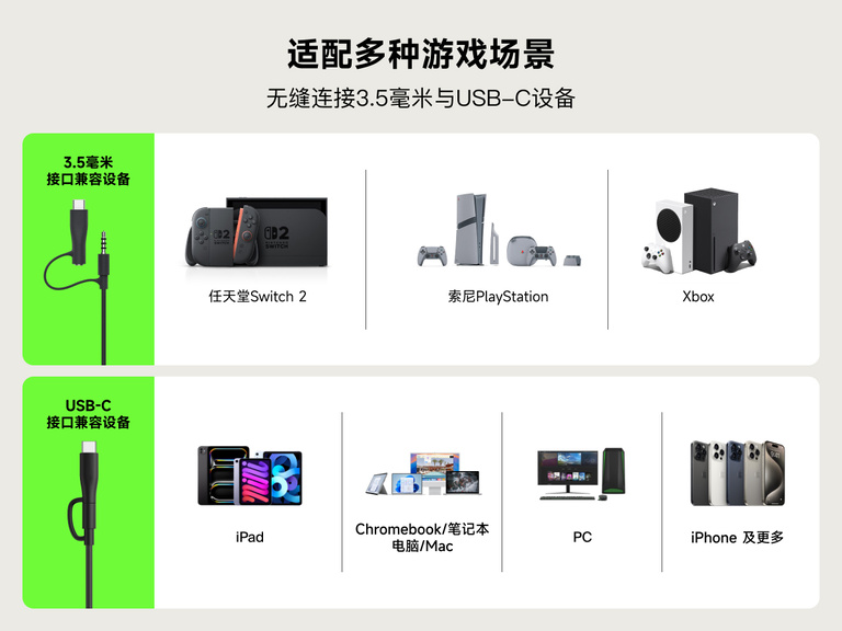 贝尔金儿童迷你有线游戏耳机的连接性图表，显示支持 3.5 毫米接口和兼容包括 Nintendo Switch 2、PlayStation、Xbox、iPad、Chromebook、PC 和 iPhone 在内的 USB-C 设备。