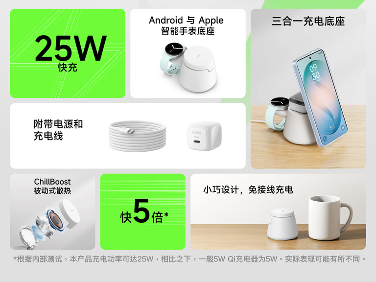 贝尔金 UltraCharge 模块化充电座配备 Qi2 25 瓦技术，采用三合一模块化设计，支持高达 25 瓦的快速无线充电，兼容智能手表充支架，具备被动散热系统，在日常的设备使用中带来紧凑、无缆线的充电体验。