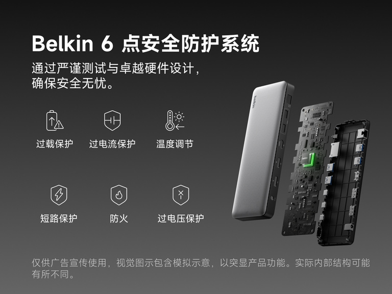 贝尔金 Thunderbolt 扩展坞 6 重安全防护系统示意图，展示过载、过流、温度调节、短路、阻燃和过压等保护功能，并配有设备内部组件分解图。