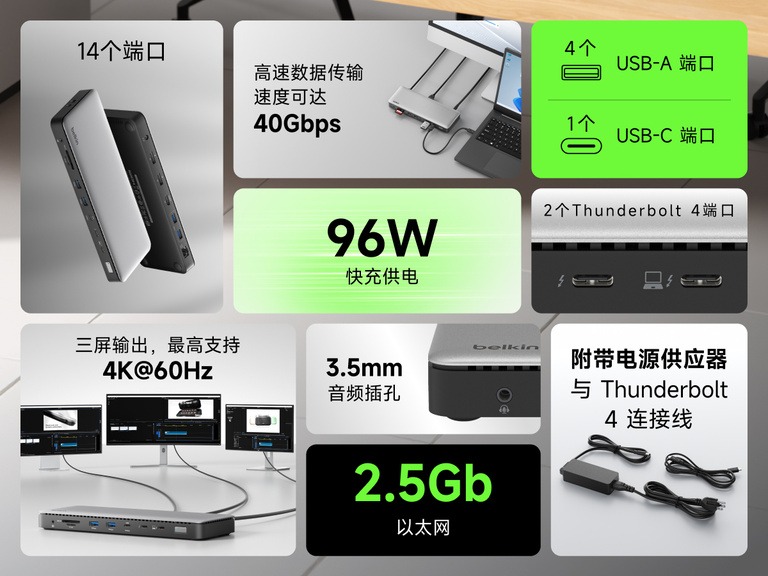 Thunderbolt 4 扩展坞功能概览图，展示 14 个端口、40Gbps 数据传输速度、双 Thunderbolt 4 端口、多个 USB-A 和 USB-C 端口、96 瓦 Power Delivery 快充、支持三台 4K 显示器、2.5Gb 以太网、3.5 毫米音频插孔，以及随附的电源和缆线。