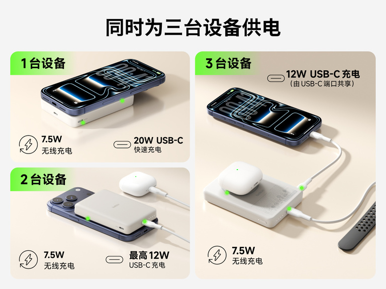 贝尔金 BoostCharge Slim 磁吸式移动电源 10K 支持 7.5 瓦无线充电，并配备 USB-C 输出接口，可同时为一台、两台或三台设备供电