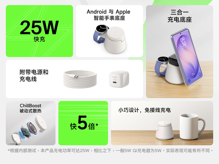 贝尔金 UltraCharge 模块化充电座配备 Qi2 25 瓦技术，采用三合一模块化设计，支持高达 25 瓦的快速无线充电，兼容智能手表充支架，具备被动散热系统，在日常的设备使用中带来紧凑、无缆线的充电体验。