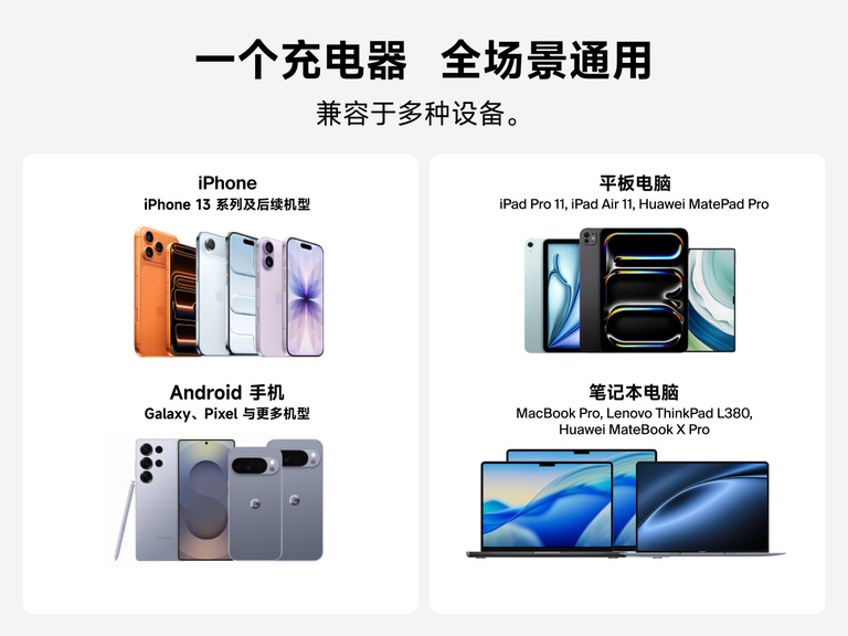 BoostCharge USB-C GaN 100 瓦 壁式充电器兼容性图示，展示其支持 iPhone、Android 手机、平板电脑和笔记本电脑，包括 MacBook、Galaxy、Pixel、iPad 和 Lenovo 设备