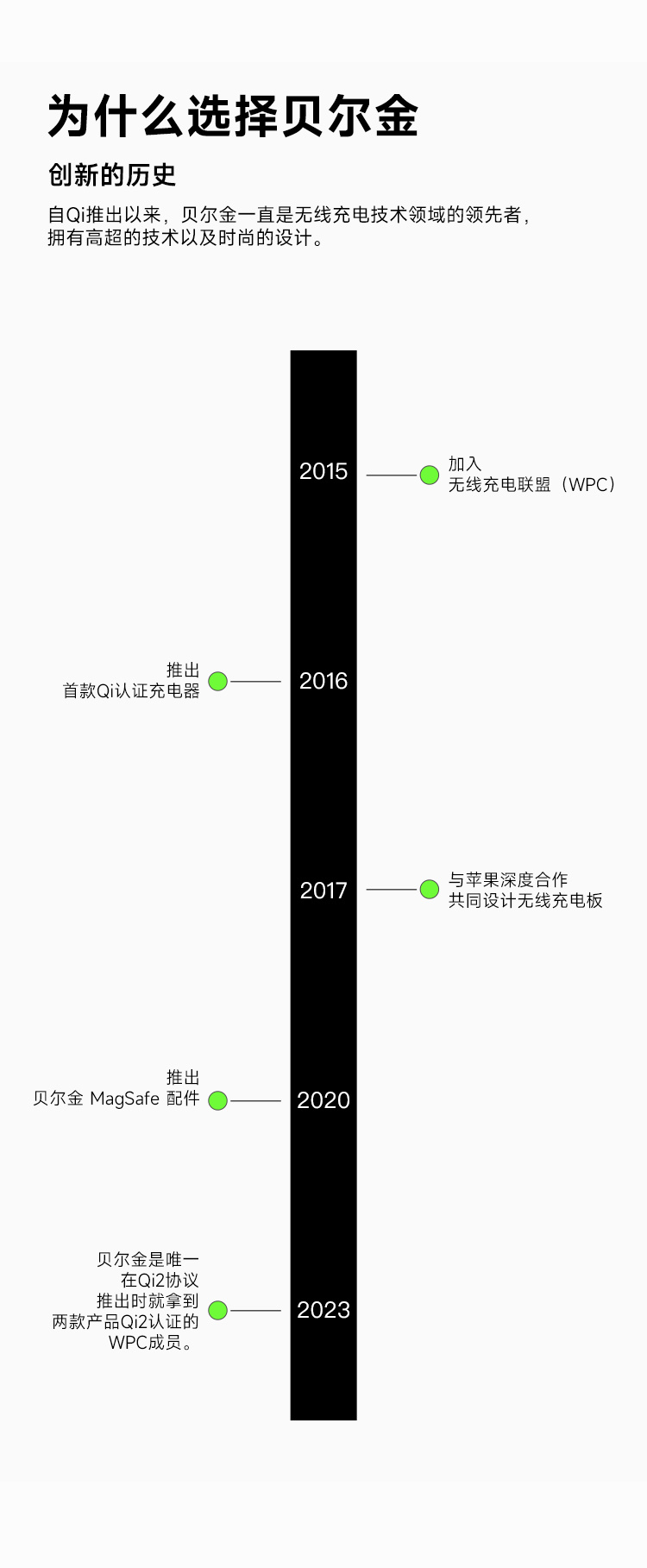 为什么选择贝尔金？