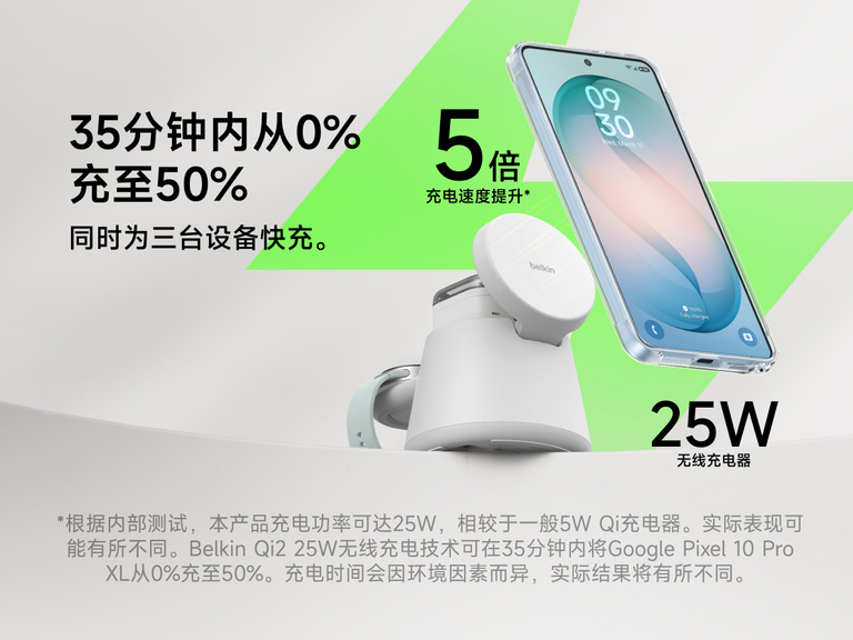 贝尔金 UltraCharge 模块化充电座配备 Qi2 25 瓦技术，支持高达 25 瓦的快速无线充电，充电速度提升至 5 倍，可在约 35 分钟内将兼容智能手机的电量从 0% 充至 50%，并且支持同时为多部设备充电。