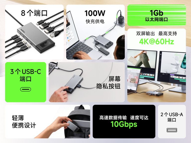 贝尔金 Connect 8 端口双显示屏 USB-C 扩展坞连接至笔记本电脑和显示器，突出展示了其功能特性：100 瓦 Power Delivery 充电功率、双 4K@60Hz 显示器支持、10Gbps 数据传输、以太网、隐私按钮以及多个 USB-C 和 USB-A 端口。
