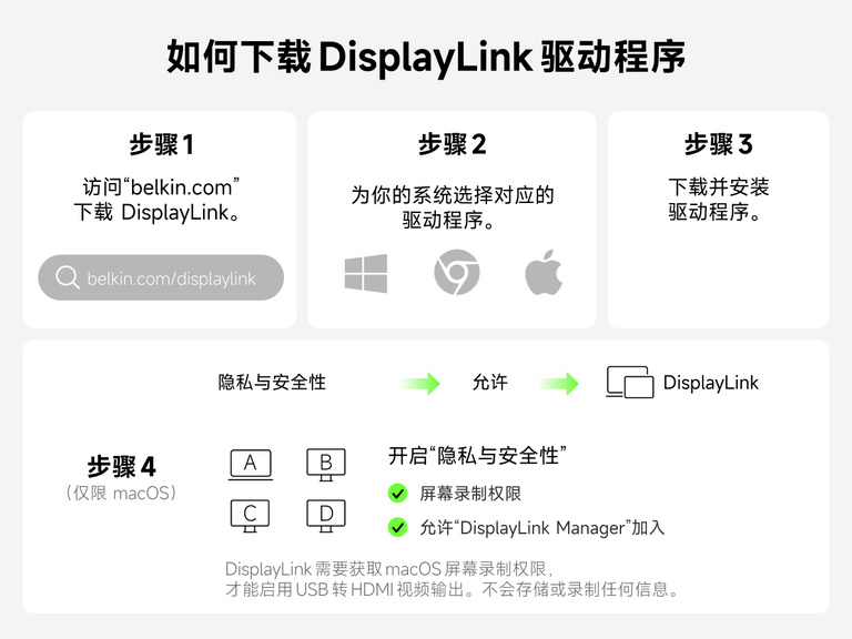 Step-by-step guide for downloading the DisplayLink driver, including visiting belkin.com, selecting the correct driver, installing it, and enabling permissions in macOS Privacy & Security settings.