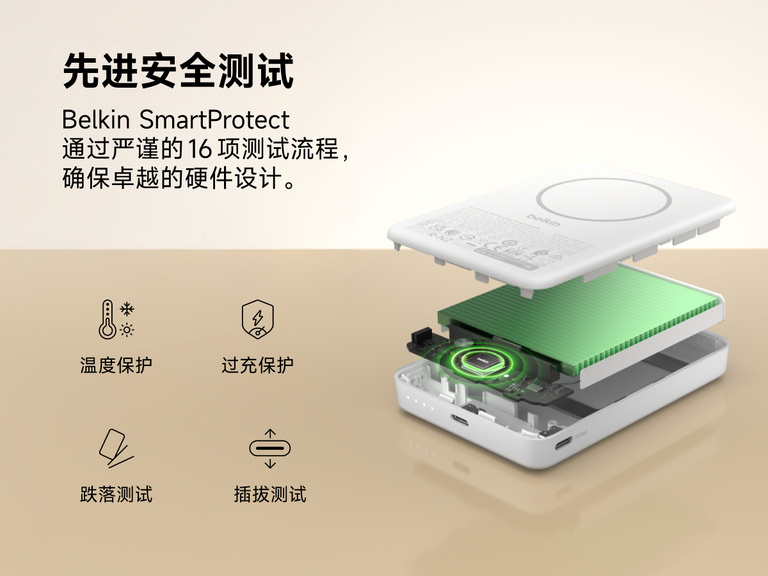 贝尔金 BoostCharge Slim 磁吸式移动电源 10K 内部组件视图，重点展示 SmartProtect 16 项安全测试，涵盖温度、过充、跌落和插拔保护