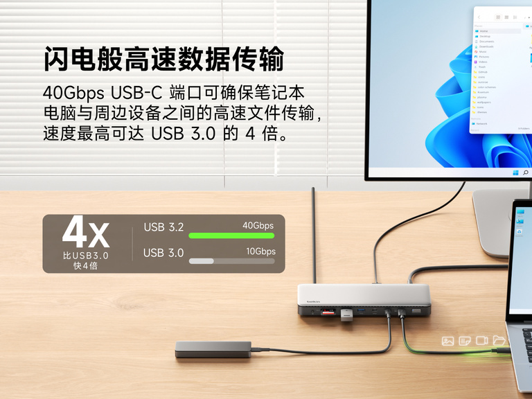 一个 Thunderbolt 4 扩展坞连接到笔记本电脑和显示器，展示高速数据传输能力，突出 40Gbps USB-C 性能，速度最高可达 USB 3.0 的 4 倍。