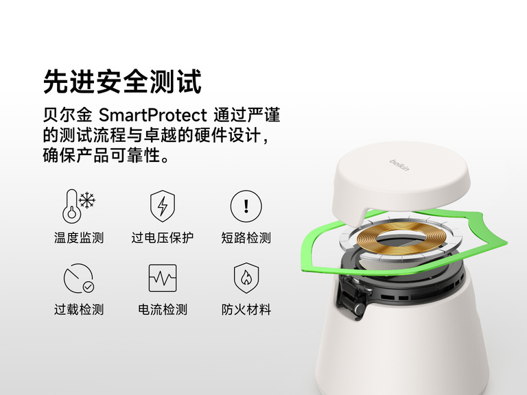 贝尔金 UltraCharge 模块化充电座搭载 Qi2 25 瓦技术，配备 SmartProtect 安全防护功能，包括温度监测、过压与短路保护、过载及电流异常检测，并采用阻燃材料，全方位守护充电安全。