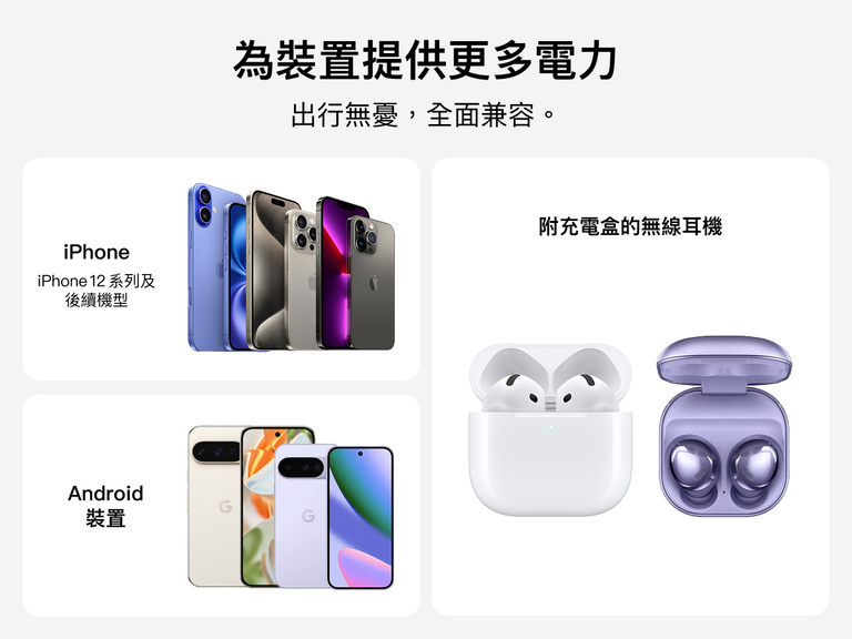 Belkin BoostCharge 纖薄磁吸行動電源 10K 兼容性示意圖，顯示支援 iPhone 12 及後續機型、Android 智能手機，以及無線耳機和充電盒