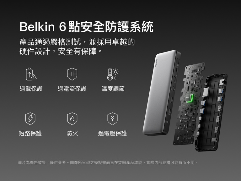 圖片顯示 Belkin Thunderbolt 擴展基座的 6 個安全系統，包括過載、過電流、溫度調節、短路、與過電壓保護，以及採用防火物料，並配搭裝置內部組件的結構圖。