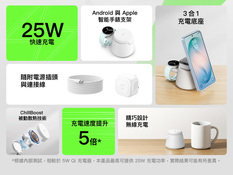 Belkin UltraCharge Qi2 模組充電座 25W 採用 3合1 模組化設計，提供最高達 25W 的快速無線充電效能、其手錶支架兼容多款智能手錶、搭配被動冷卻散熱技術與無線整合設計，為日常打造高效充電體驗。