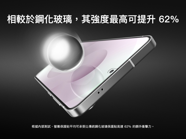 一部 Samsung Galaxy S25 Edge 螢幕受到閃亮銀球撞擊的影像，表示螢幕保護貼的強韌度比傳統強化玻璃高出 62%。