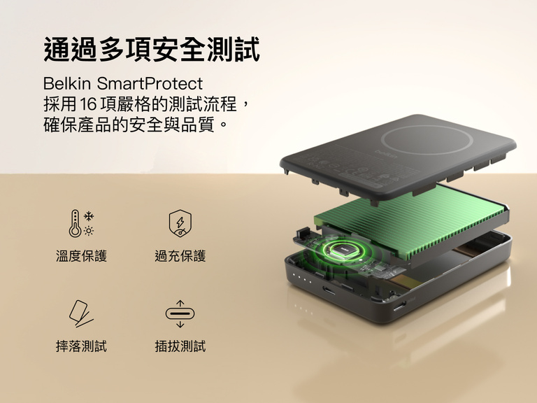 Belkin BoostCharge 纖薄磁吸行動電源 10K 內部組件檢視畫面，強調 SmartProtect 16 個安全系統測試，包括過熱、過度充電、摔落和插入 / 拔出防護