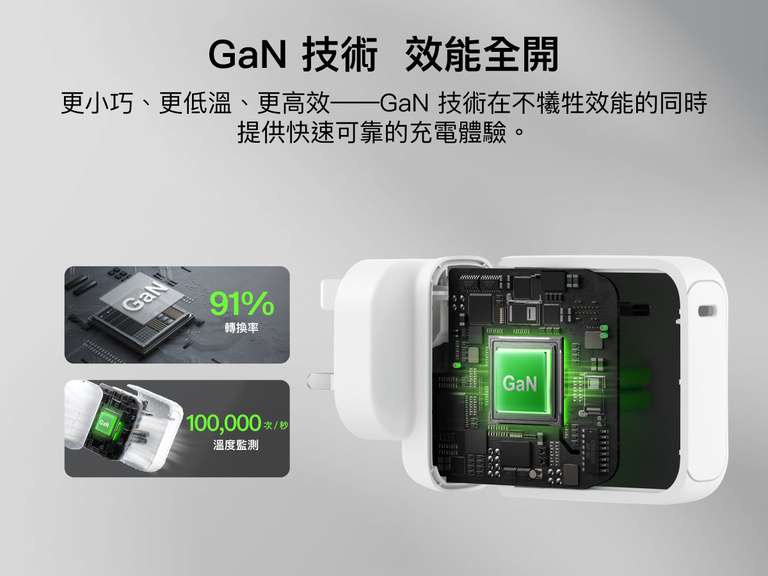 BoostCharge USB-C GaN 充電器 100W內部結構示意圖，展示 GaN 技術、高效電能轉換及先進溫度監測，提供穩定可靠的快充表現