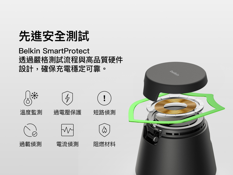 Belkin UltraCharge Qi2 模組充電座 25W 配備 SmartProtect 安全測試技術，內置溫度監控功能、過電壓保護、短路、過載與電流偵測，並採用阻燃材料。