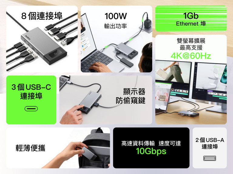Belkin Connect  8合1 雙螢幕顯示器集線器連接至手提電腦與螢幕，並重點展示其功能，包括 100W Power Delivery (PD)、雙 4K@60Hz 顯示器支援、10Gbps 資料傳輸、Ethernet (乙太網絡)、防偷窺鍵，以及多個 USB-C 與 USB-A 連接埠。