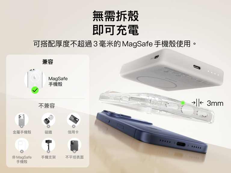 Belkin BoostCharge 纖薄磁吸行動電源 10K 可透過最多 3 毫米厚的 MagSafe 兼容手機殼充電，並清晰顯示兼容與不兼容手機殼的例子