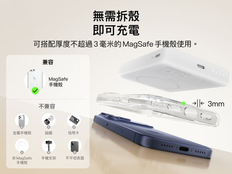 Belkin BoostCharge 纖薄磁吸行動電源 10K 可透過最多 3 毫米厚的 MagSafe 兼容手機殼充電，並清晰顯示兼容與不兼容手機殼的例子