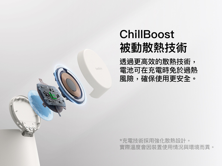 Belkin UltraCharge Qi2 模組充電座 25W 採用 ChillBoost 被動冷卻散熱技術，專為提升散熱效果而設，同時在快速無線充電期間保護裝置電池。