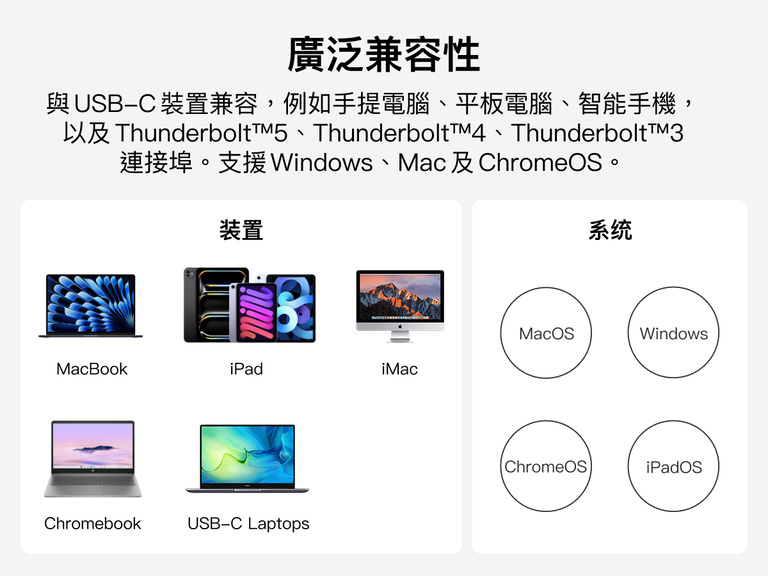 Universal compatibility graphic showing a USB-C docking station supporting MacBook, iPad, iMac, Chromebook, and other USB-C laptops, with compatibility across macOS, Windows, ChromeOS, and iPadOS.