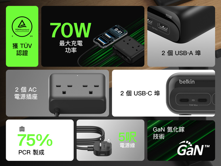 Informational graphic of the Belkin 3-Outlet Charging Station highlighting its 2 USB-A ports, 2 USB-C ports with 70W max power delivery, 3 AC outlets, 5-foot power cord, 90&deg; flat plug, TUV certification, and construction using 75% post-consumer recycled materials.