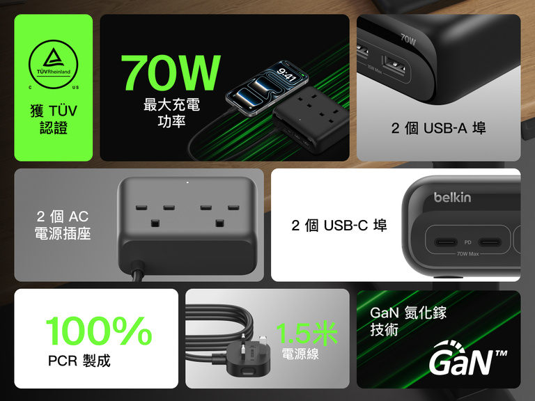 Informational graphic of the Belkin 3-Outlet Charging Station highlighting its 2 USB-A ports, 2 USB-C ports with 70W max power delivery, 3 AC outlets, 5-foot power cord, 90&deg; flat plug, TUV certification, and construction using 75% post-consumer recycled materials.