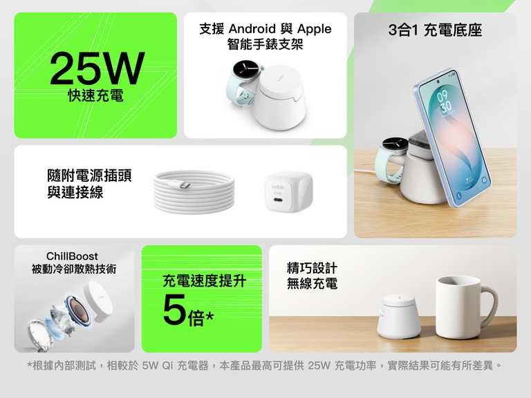 Belkin UltraCharge Qi2 模組充電座 25W 採用 3合1 模組化設計，提供最高達 25W 的快速無線充電效能、其手錶支架兼容多款智能手錶、搭配被動冷卻散熱技術與無線整合設計，為日常打造高效充電體驗。