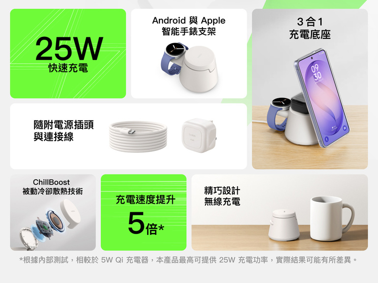 Belkin UltraCharge Qi2 模組充電座 25W 採用 3合1 模組化設計，提供最高達 25W 的快速無線充電效能、其手錶支架兼容多款智能手錶、搭配被動冷卻散熱技術與無線整合設計，為日常打造高效充電體驗。