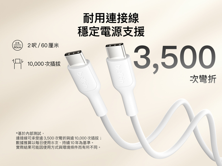 Belkin BoostCharge 纖薄磁吸行動電源 10K 內附 USB-C 轉 USB-C 連接線，強調經過測試的耐用設計，可承受 3,500 次的彎折和 10,000 次的插拔